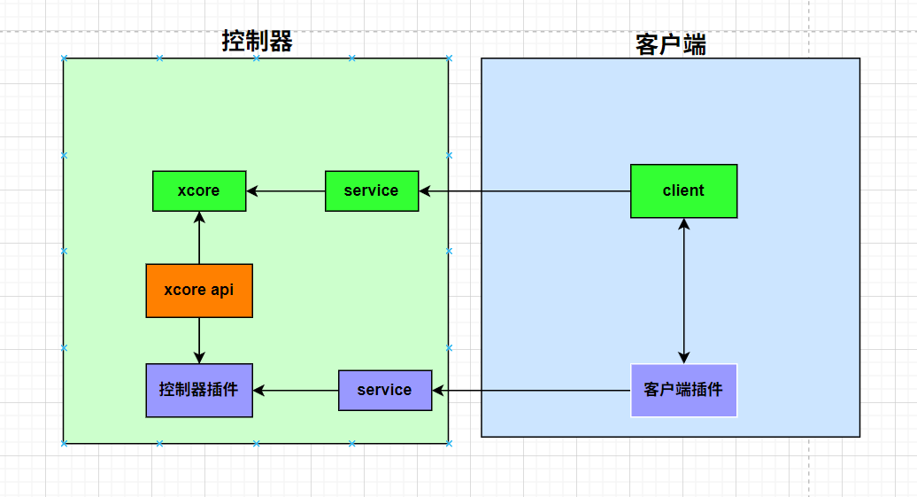 插件架构图