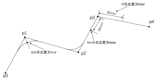 15.4.3.4