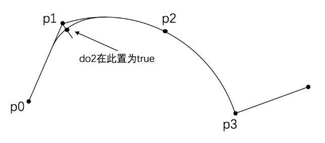 15.4.3.5