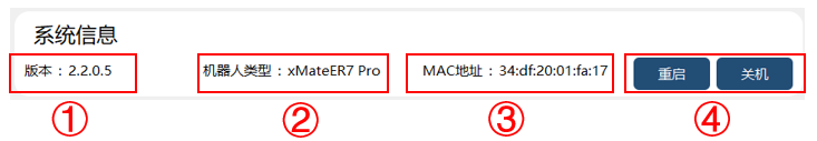 9.2.1.1