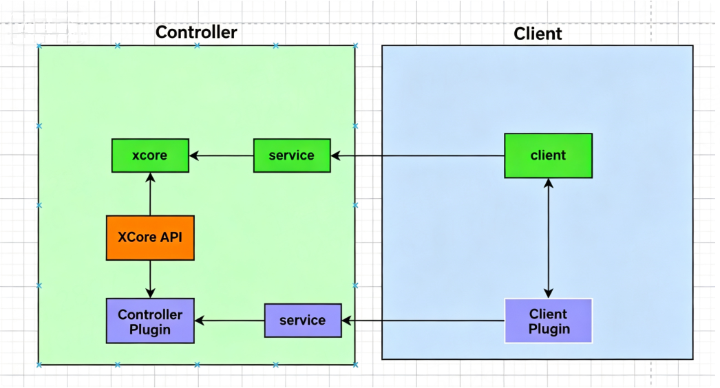 Plugin Architecture Diagram