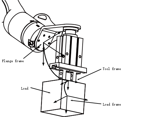 15.1.11 1