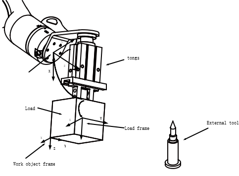 15.1.11 2