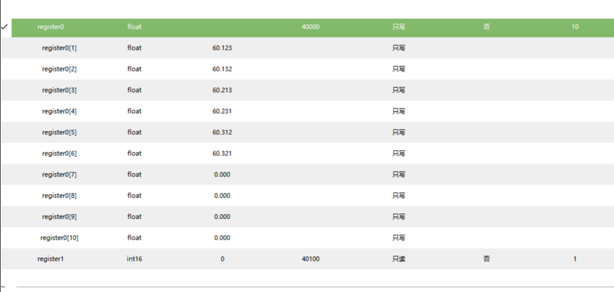 Function code register read/write